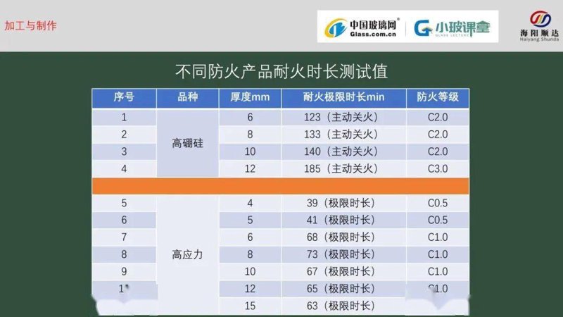 创安防火门窗